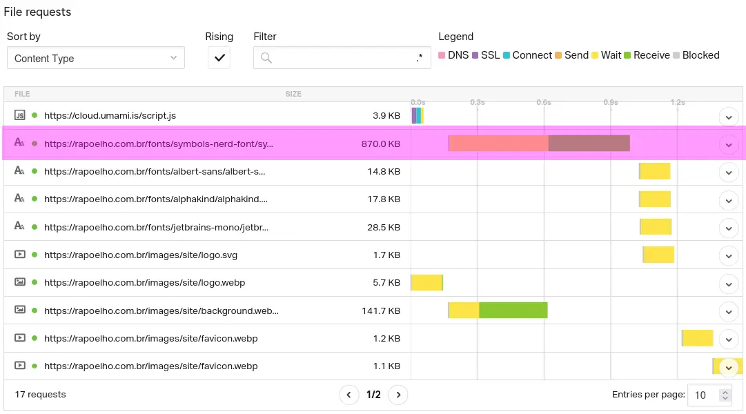 A Symbols Nerd Font com 870 KB de tamanho