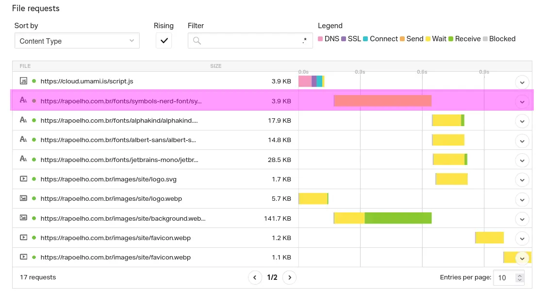 A Symbols Nerd Font com apenas 3,9 KB de tamanho